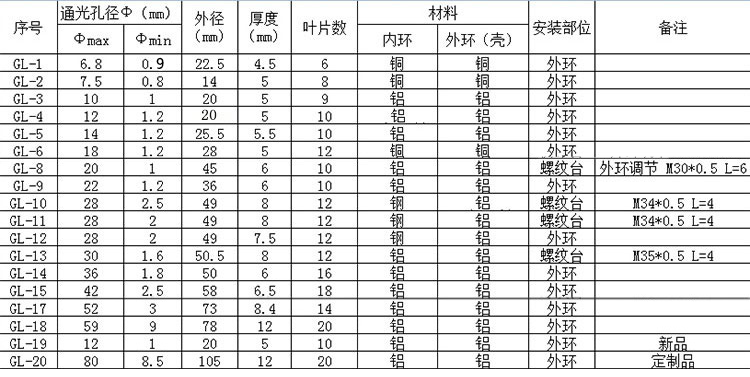 手動可調(diào)光闌，調(diào)光器、聚光器、光斑調(diào)節(jié)器，可調(diào)光圈 小孔成